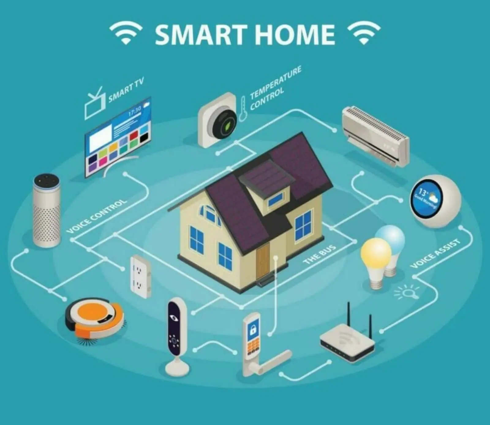 スマートホームのある暮らしをイメージした住宅とデバイス
