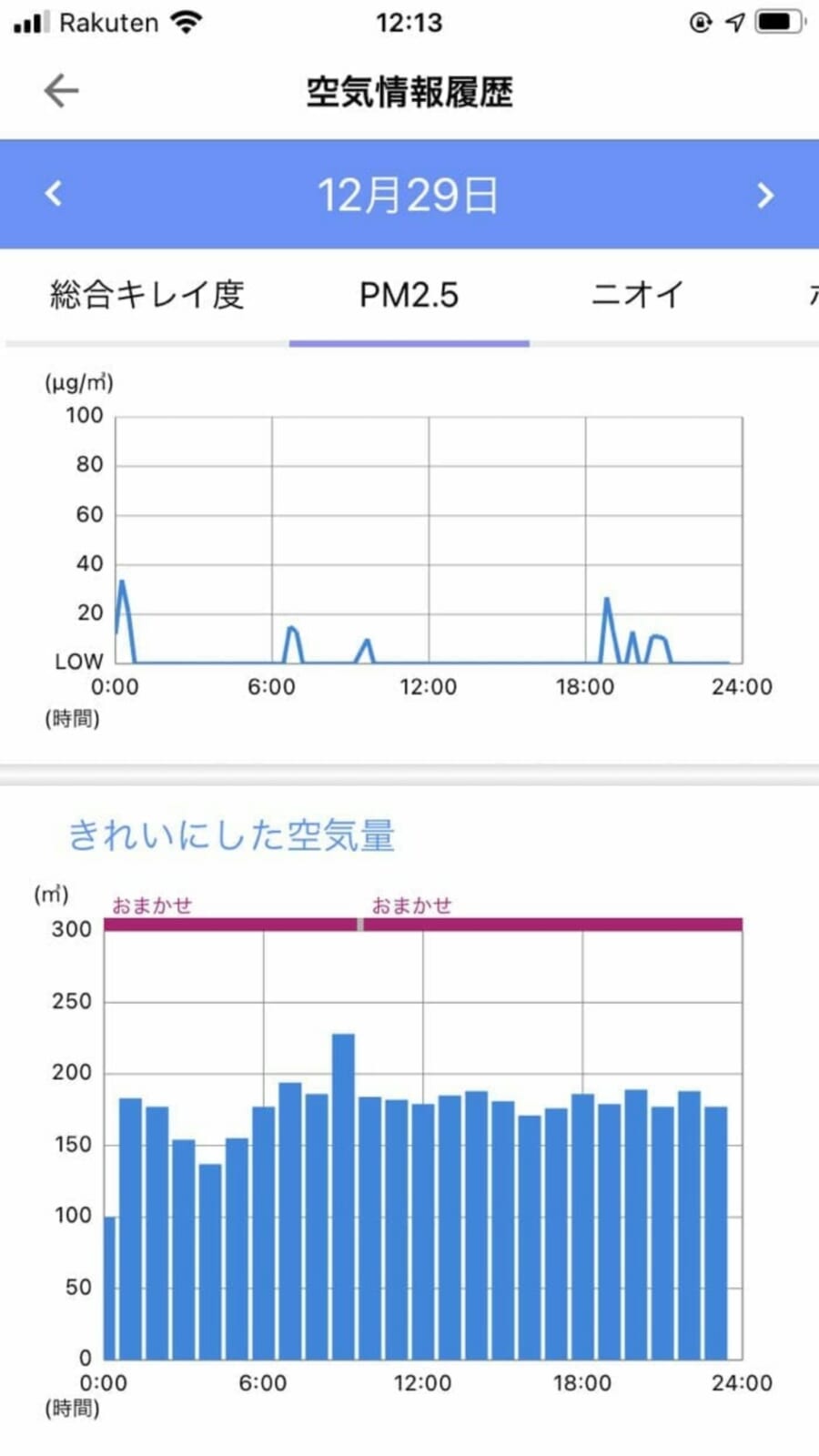 スマホアプリで空気質のモニタリングや遠隔操作も可能