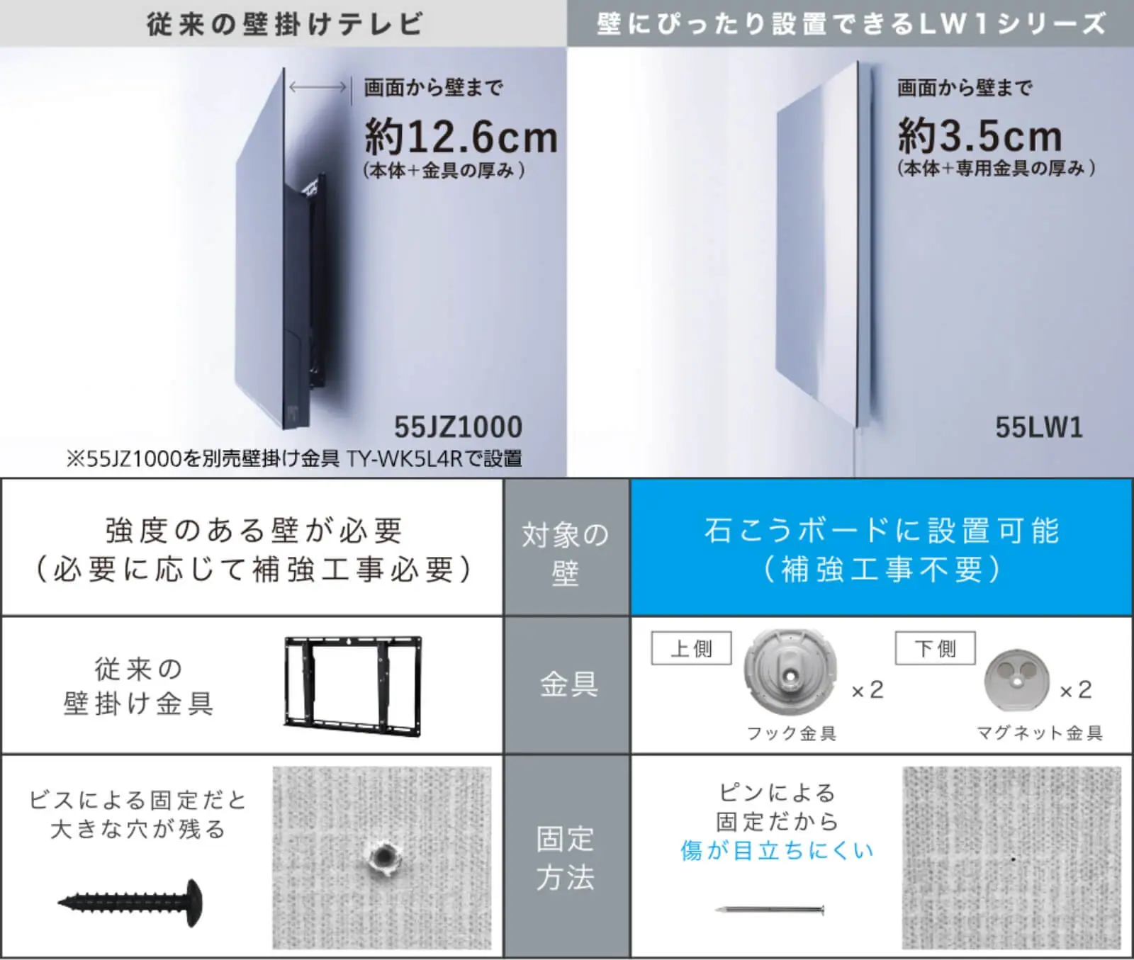 ウォールフィットテレビ LW1 レビュー｜壁掛けテレビの新たな選択肢