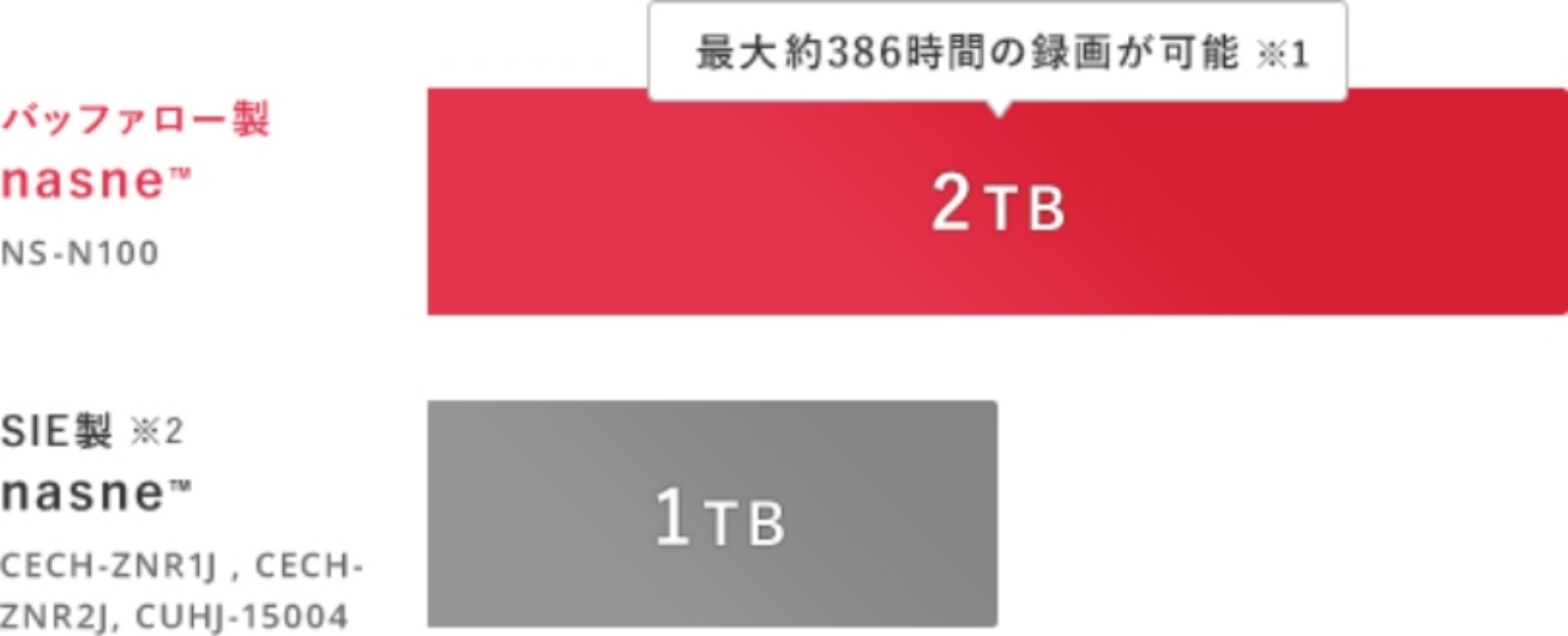 録画時間の目安