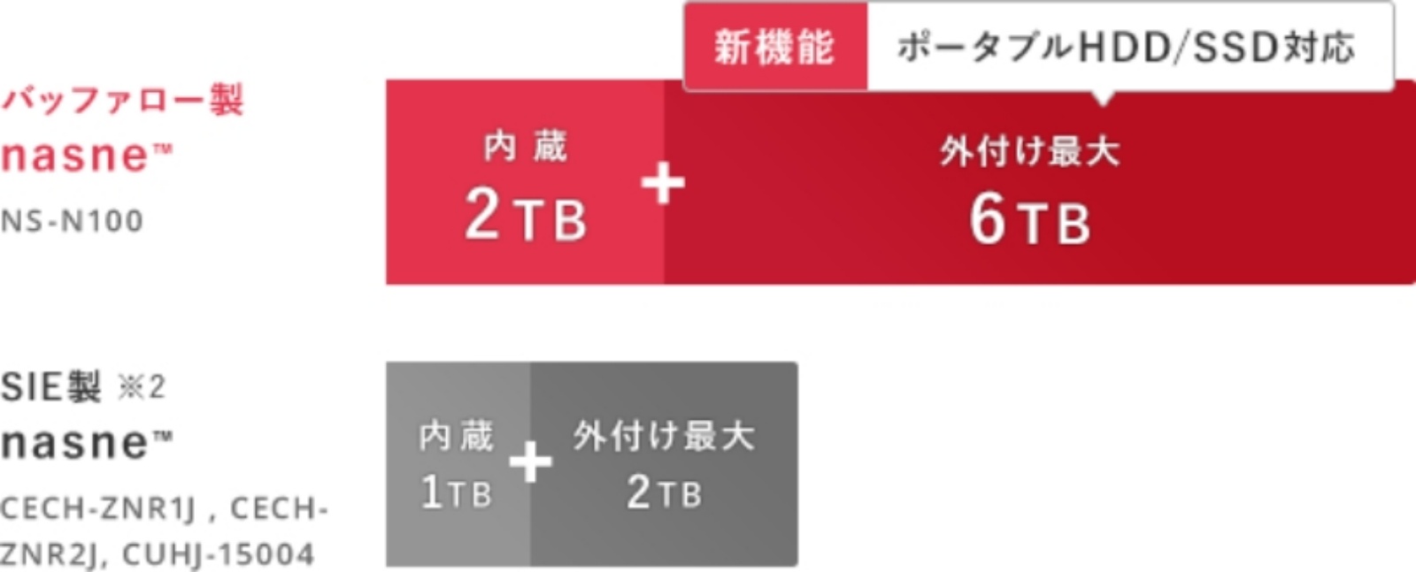 対応ストレージの拡充