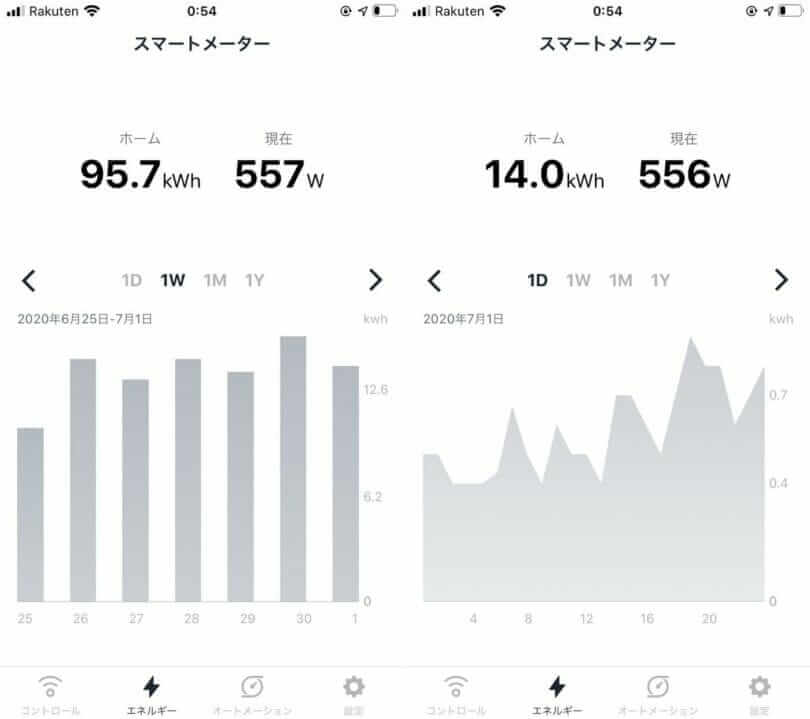 Nature Remoアプリのリアルタイム電力モニタリング画面