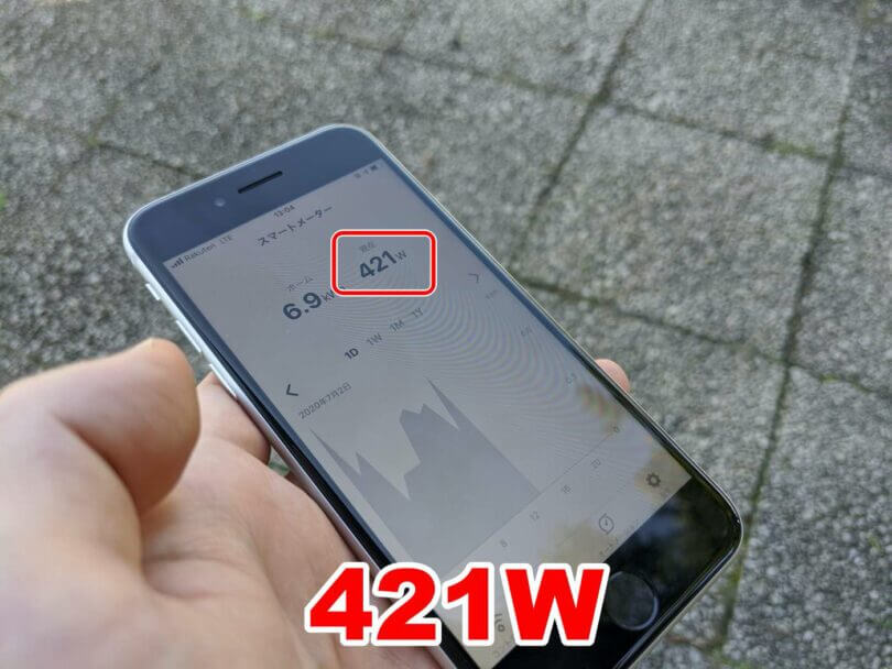 Nature Remoアプリの電力使用グラフ画面