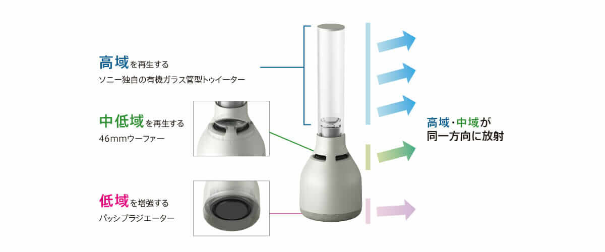 SONY グラスサウンドスピーカー LSPX-S3 y LSPX S3 025