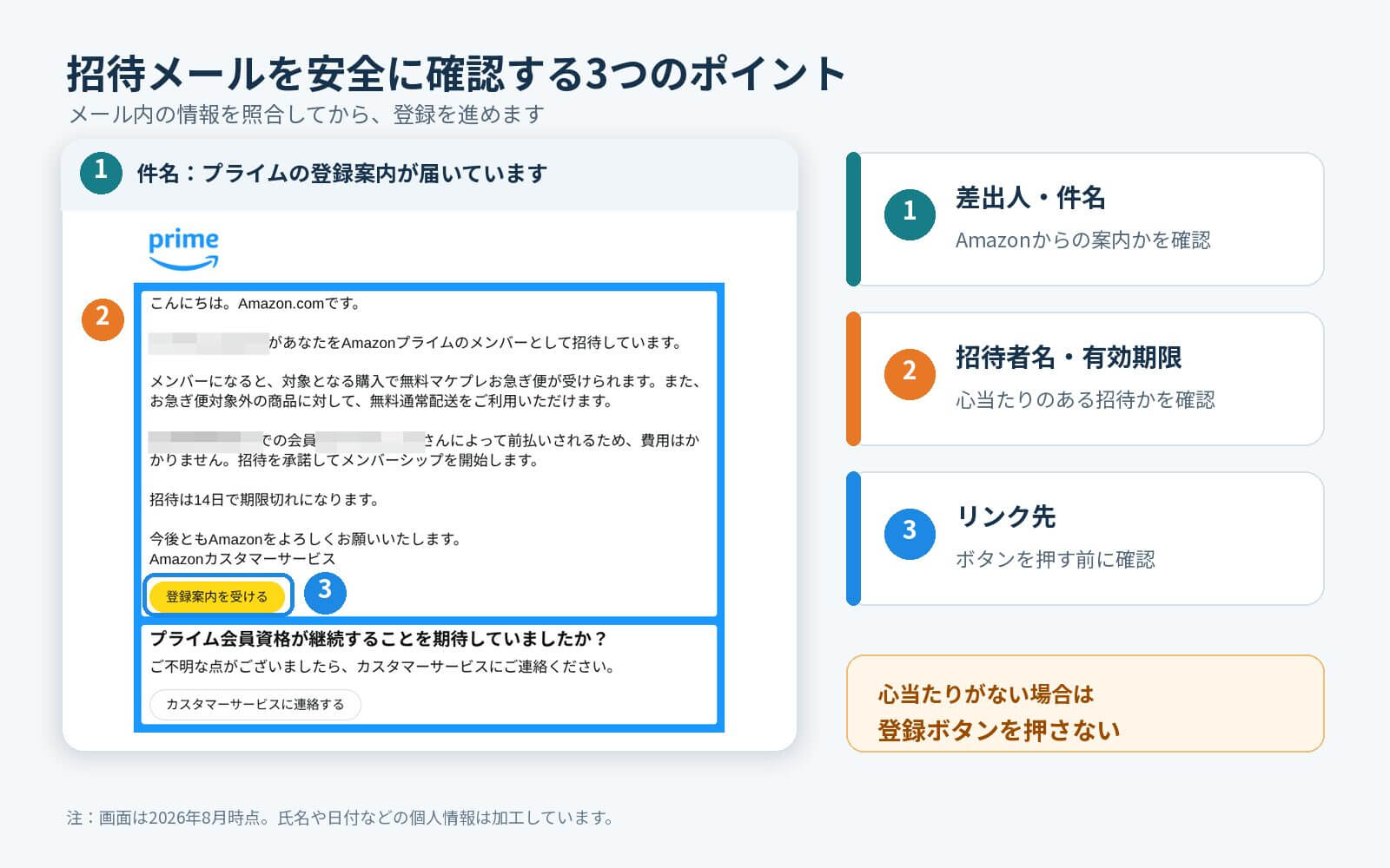 Amazonプライムの招待メールで、差出人と件名、招待者名と有効期限、リンク先を確認する画面