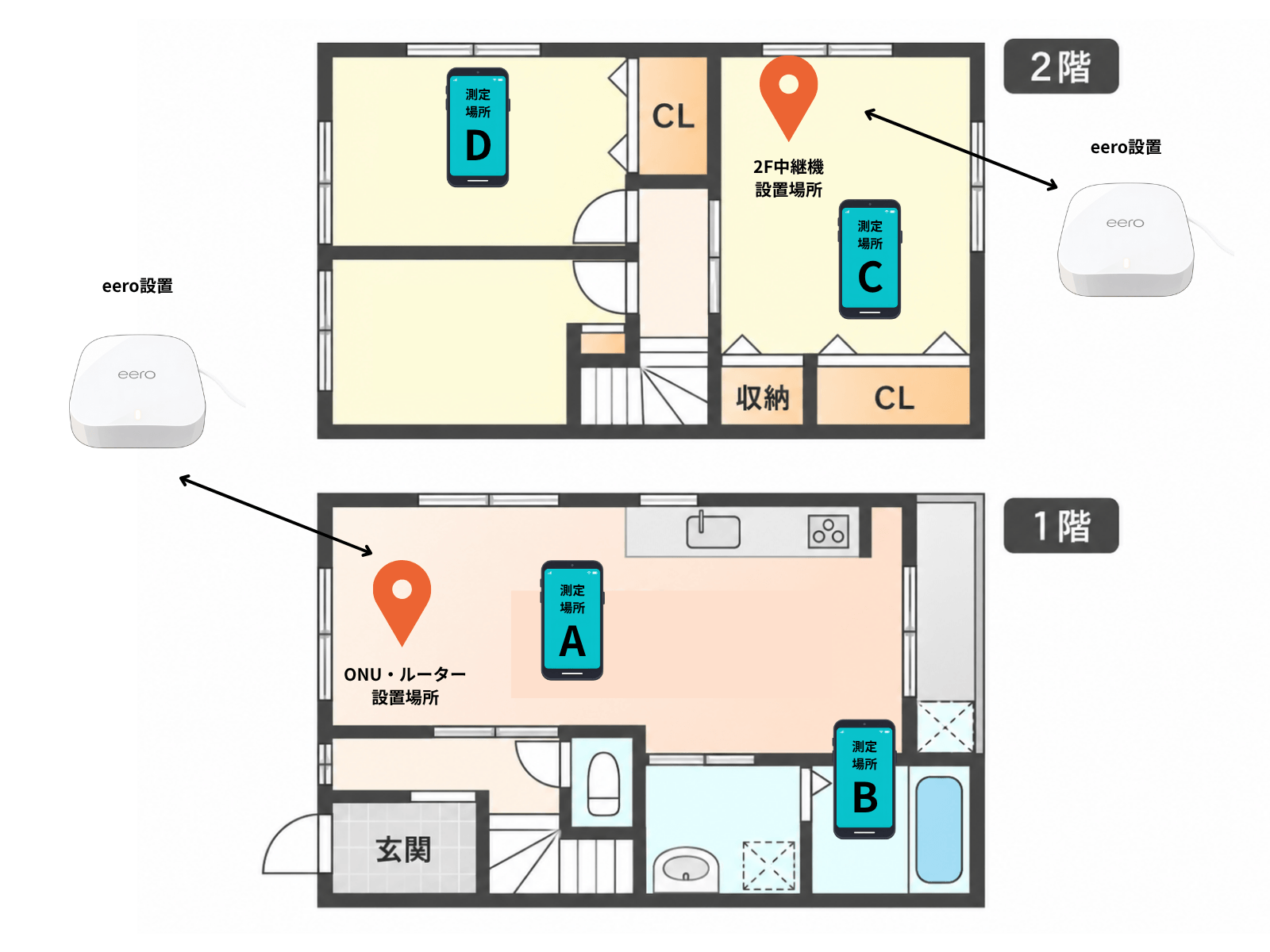 自宅の間取りと測定場所のイメージ図