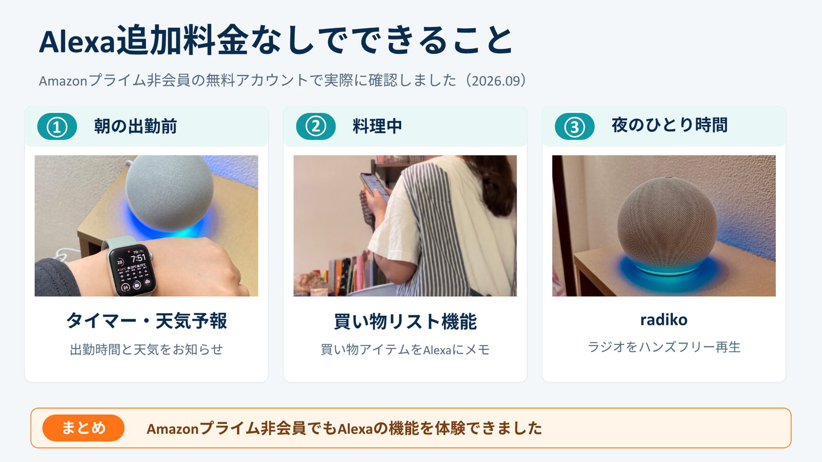 朝にEcho Dotでタイマーと天気予報を確認し、スマホで買い物リストを使い、夜にradikoを聴いている3つの利用場面