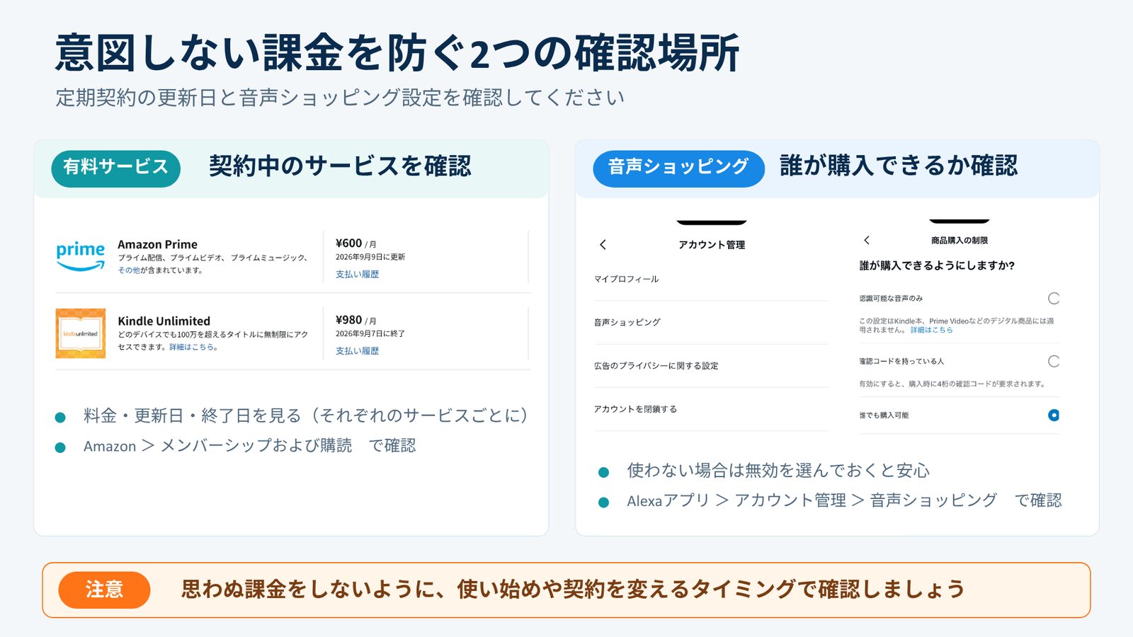 Amazonで契約中のサービスの料金・更新日と、Alexaアプリで音声ショッピングの購入制限を変更する場所を示した画像