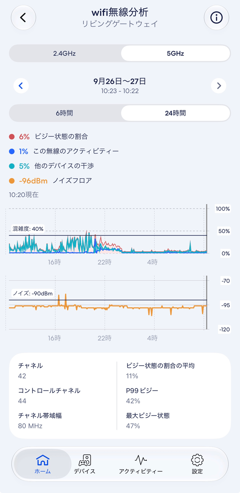 eeroアプリの無線分析画面