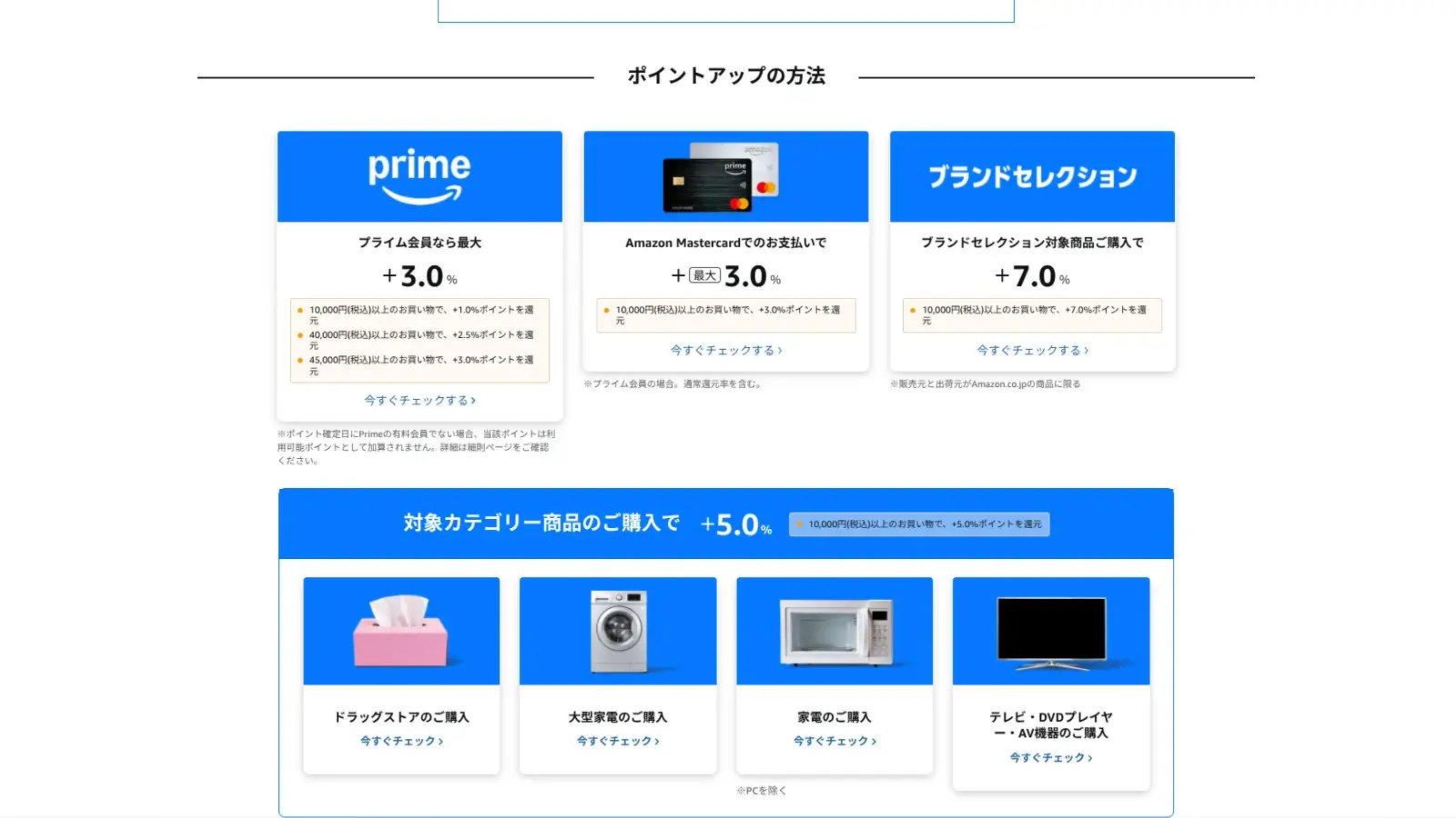 ポイントアップの方法の画面。プライム会員、Amazon Mastercard、ブランドセレクション、対象カテゴリーごとの上乗せ率が並んでいる